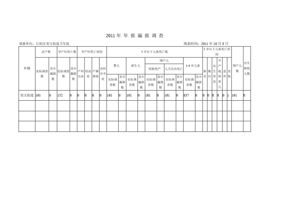 死亡漏报调查报告_第3页