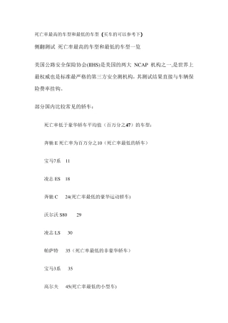 死亡率最高的车型和最低的车型
