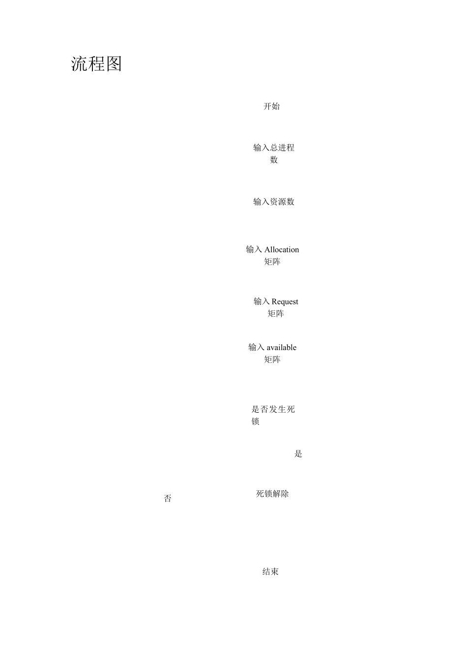 死锁的检测与解除C语言代码_第3页