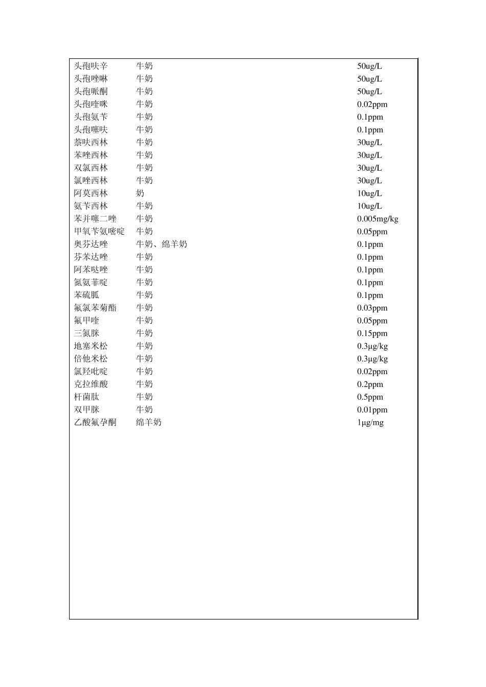 残留限量(规范)_第2页