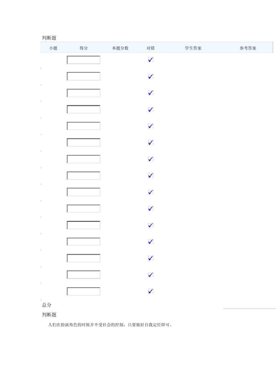 残疾人就业指导员考试题_第1页