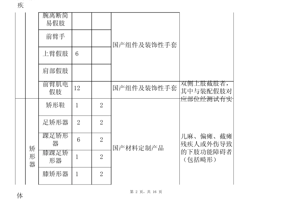 残疾人辅助器具基本配置目录(中国残疾联合会20087号)_第2页