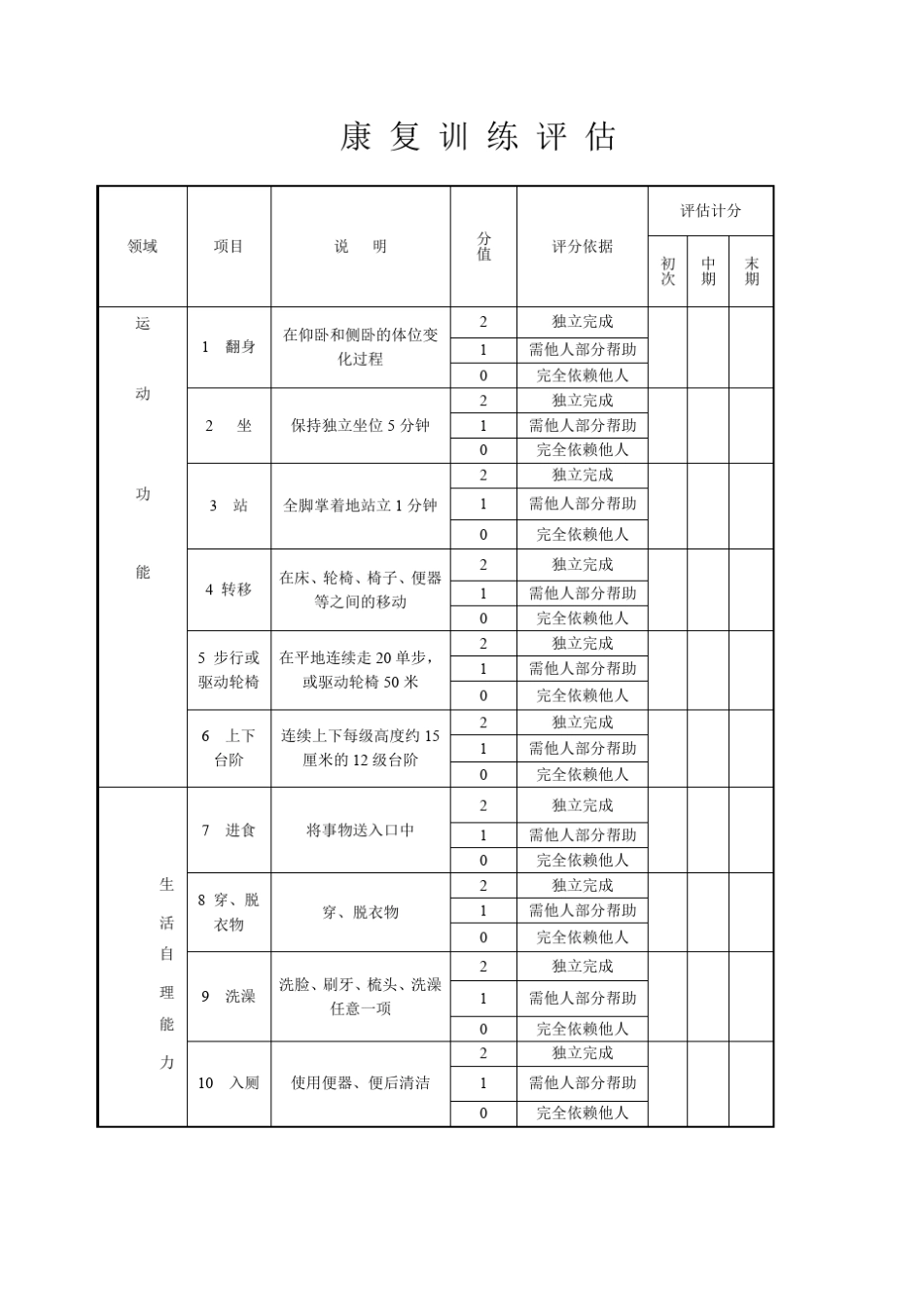 残疾人随访记录表(评估表、康复训练表)表_第2页