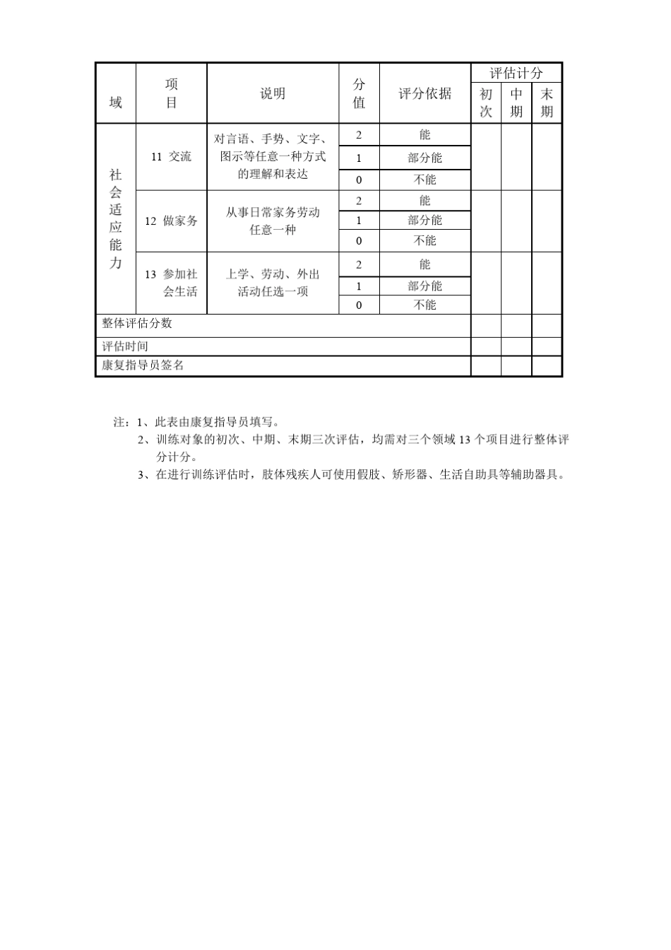 残疾人随访记录表(评估表、康复训练表)表_第3页