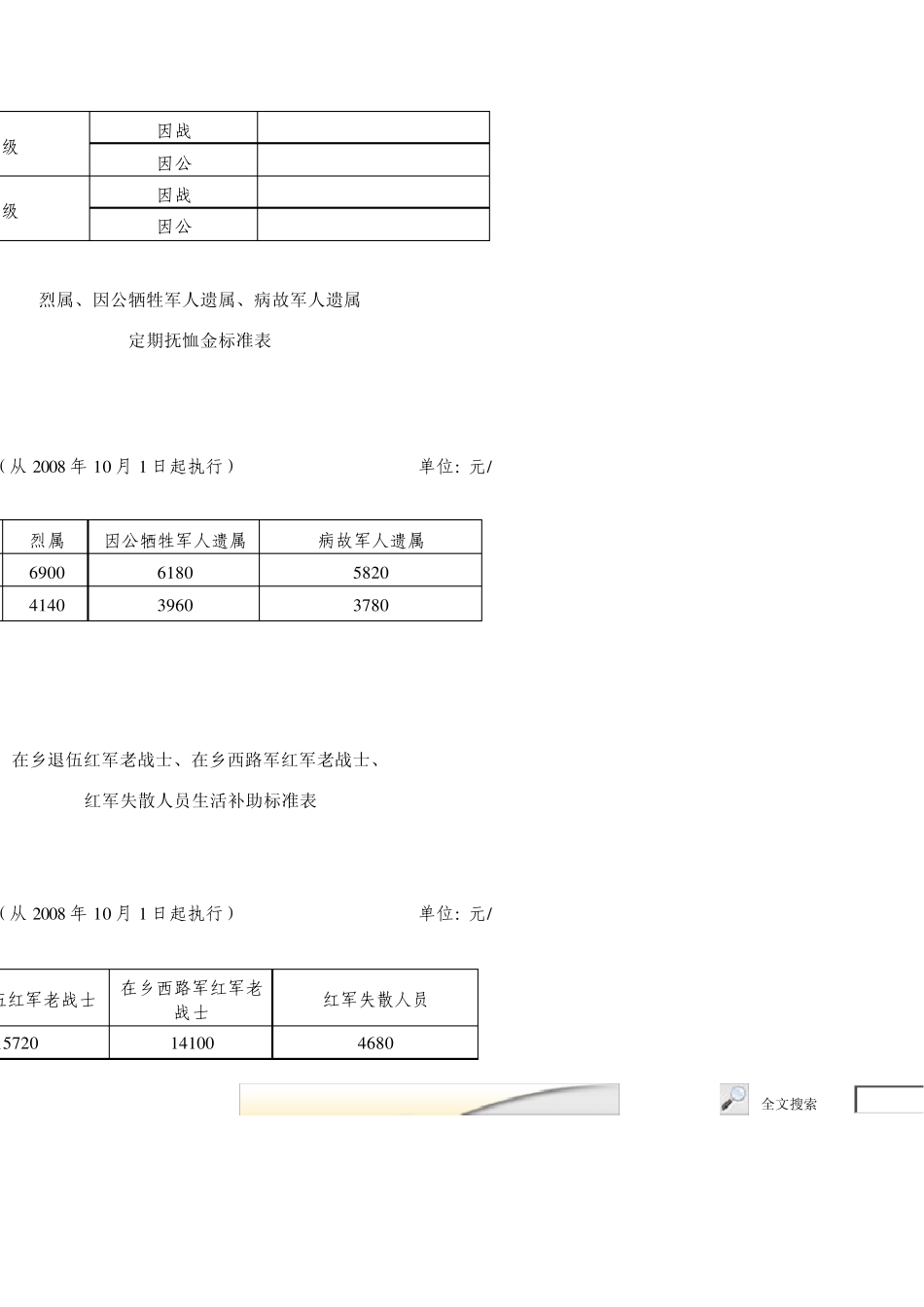 残疾军人新旧等级及残疾抚恤金对照表_第3页