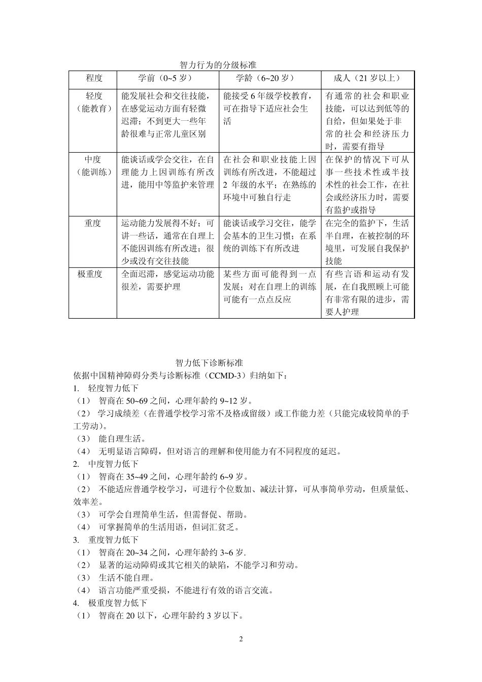 残疾预防的措施_第2页