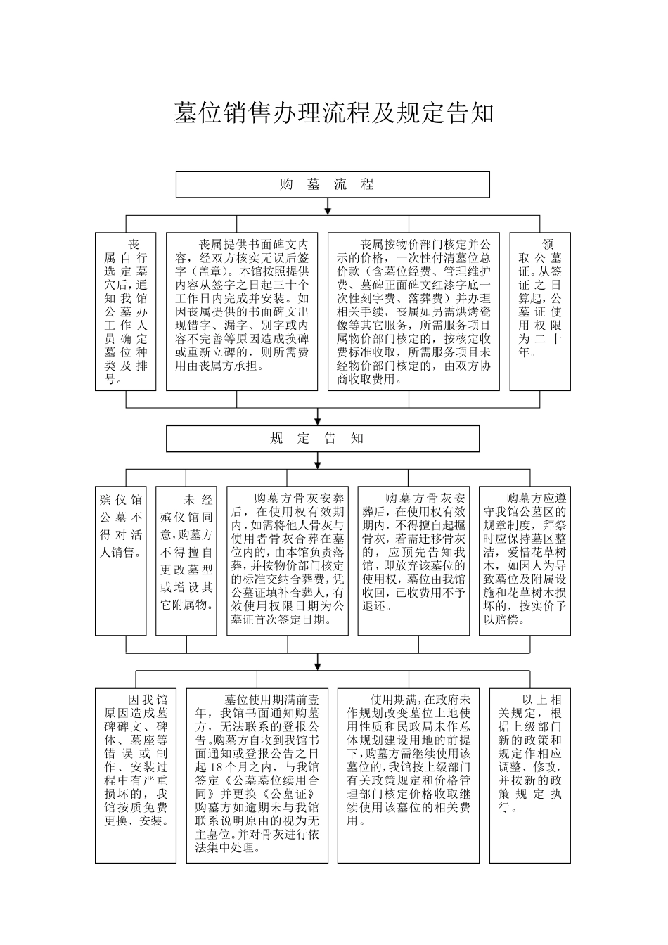 殡仪服务流程详细_第3页