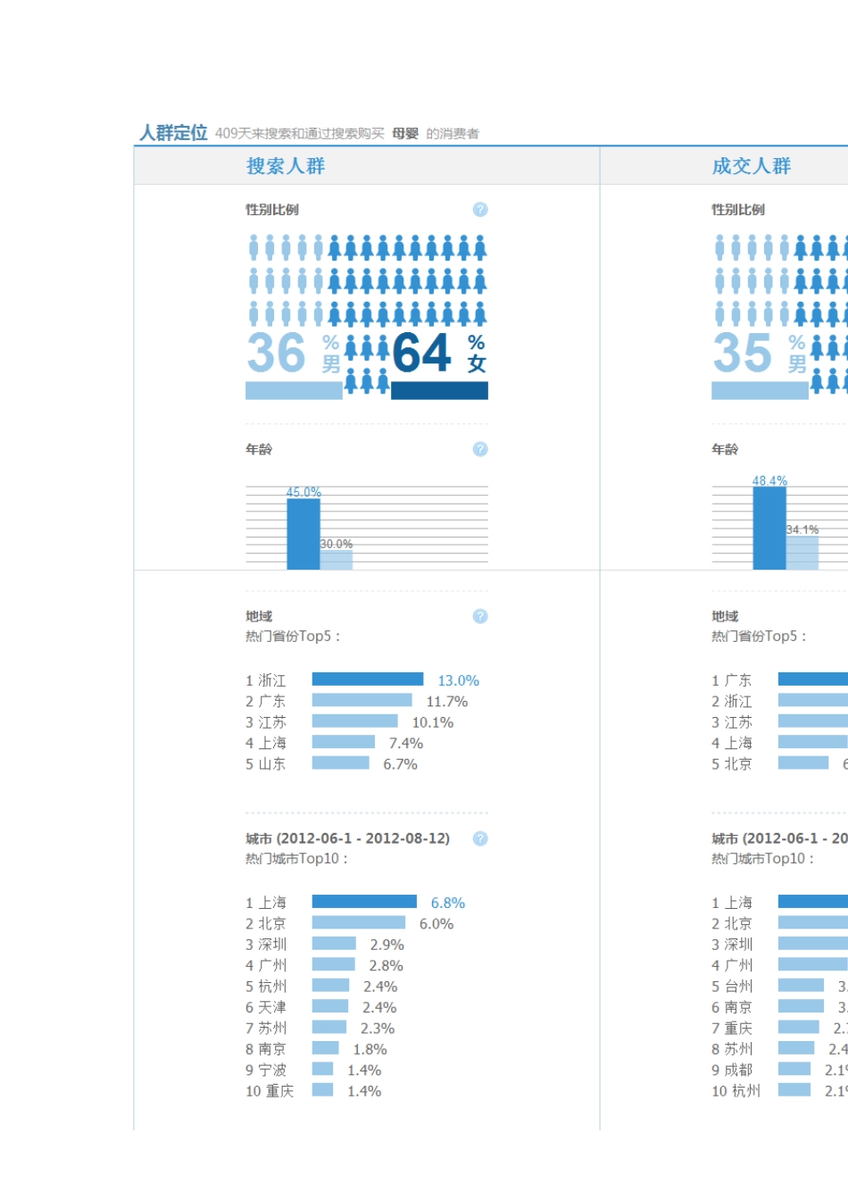母婴产品市场分析_第2页