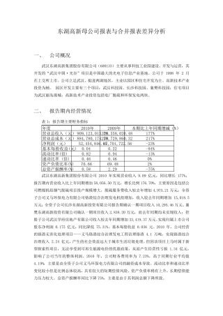 母公司报表与合并报表差异分析