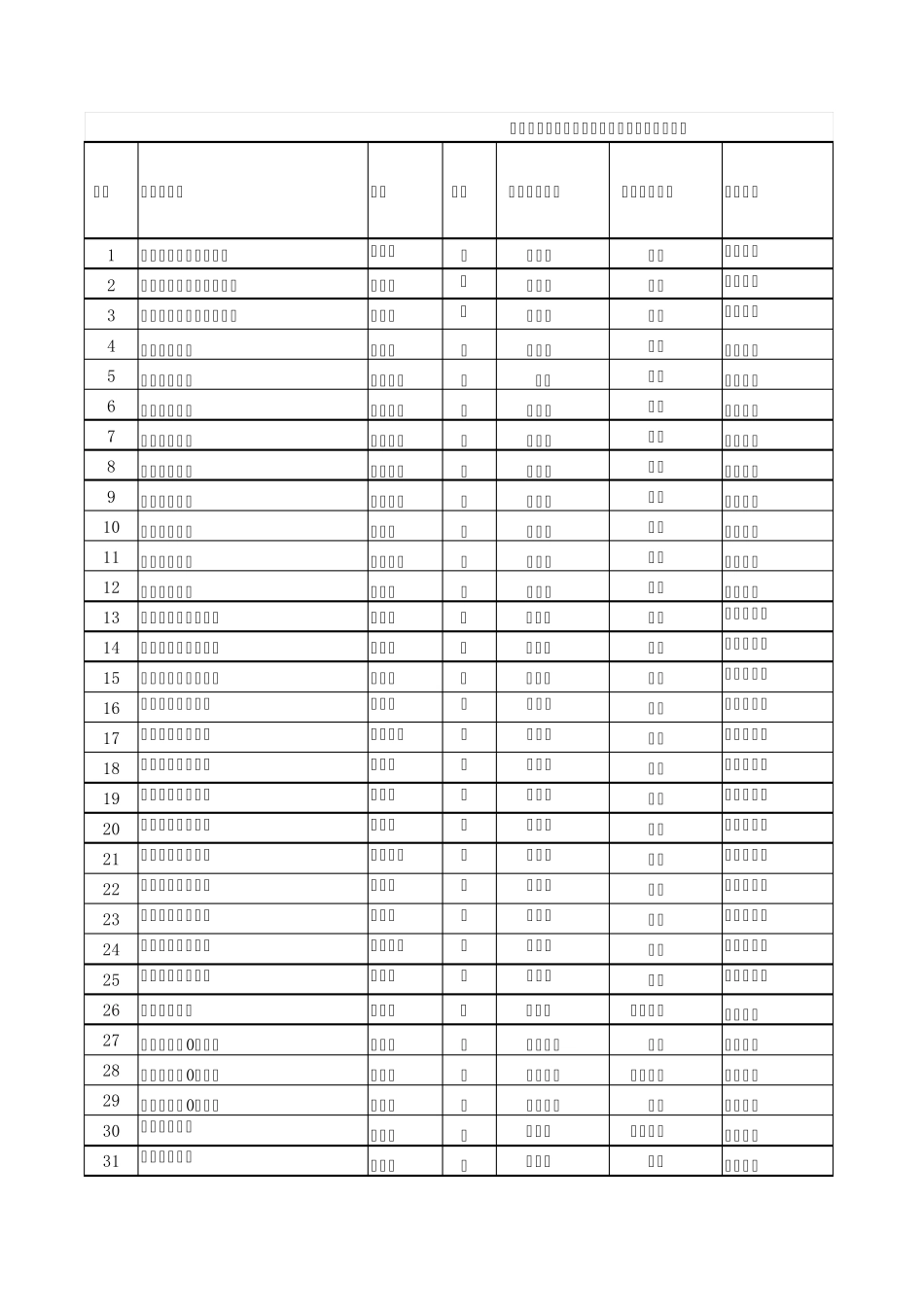 母婴保健技术考核合格证一览表四项技术2010年112月_第1页
