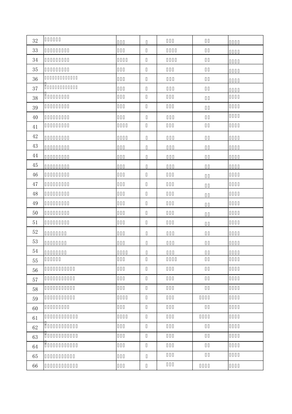 母婴保健技术考核合格证一览表四项技术2010年112月_第2页