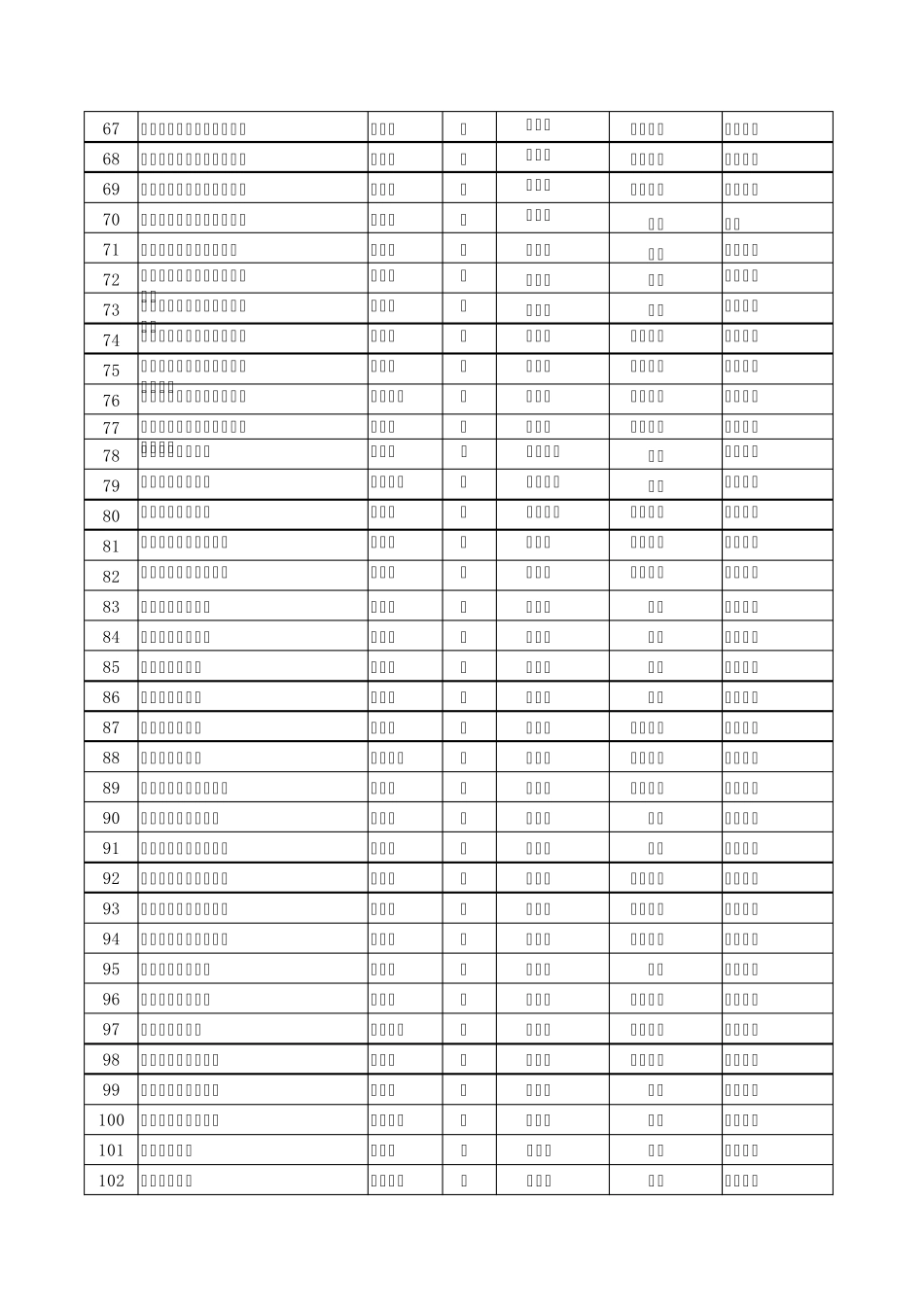 母婴保健技术考核合格证一览表四项技术2010年112月_第3页
