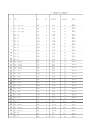 母婴保健技术考核合格证一览表四项技术2010年112月