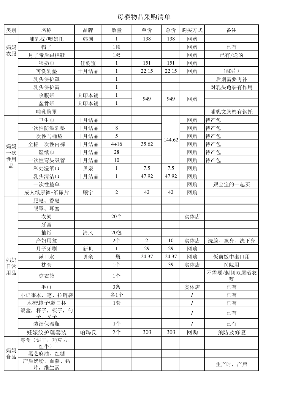 母婴准备用品明细表_第3页