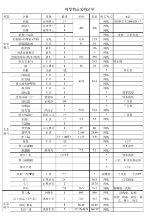 母婴准备用品明细表
