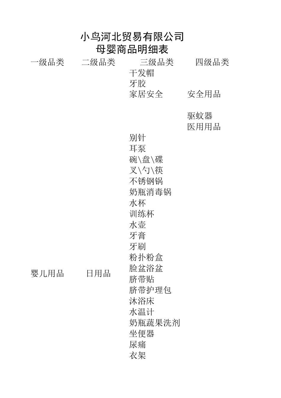 母婴商品分类_第3页