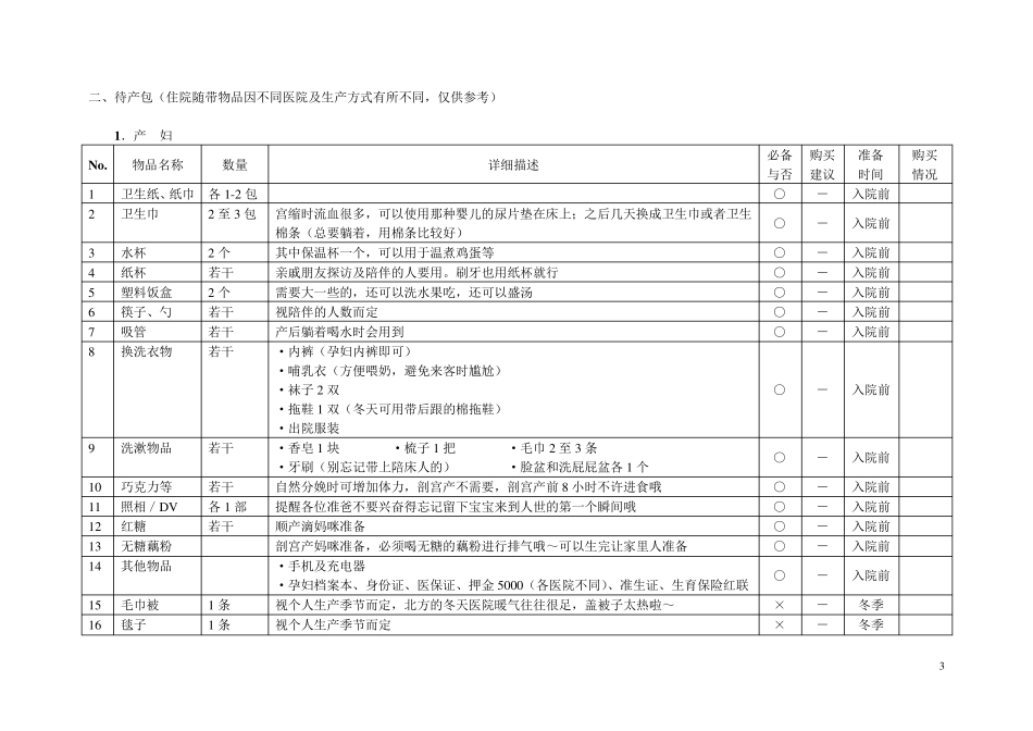 母婴用品详细清单_第3页