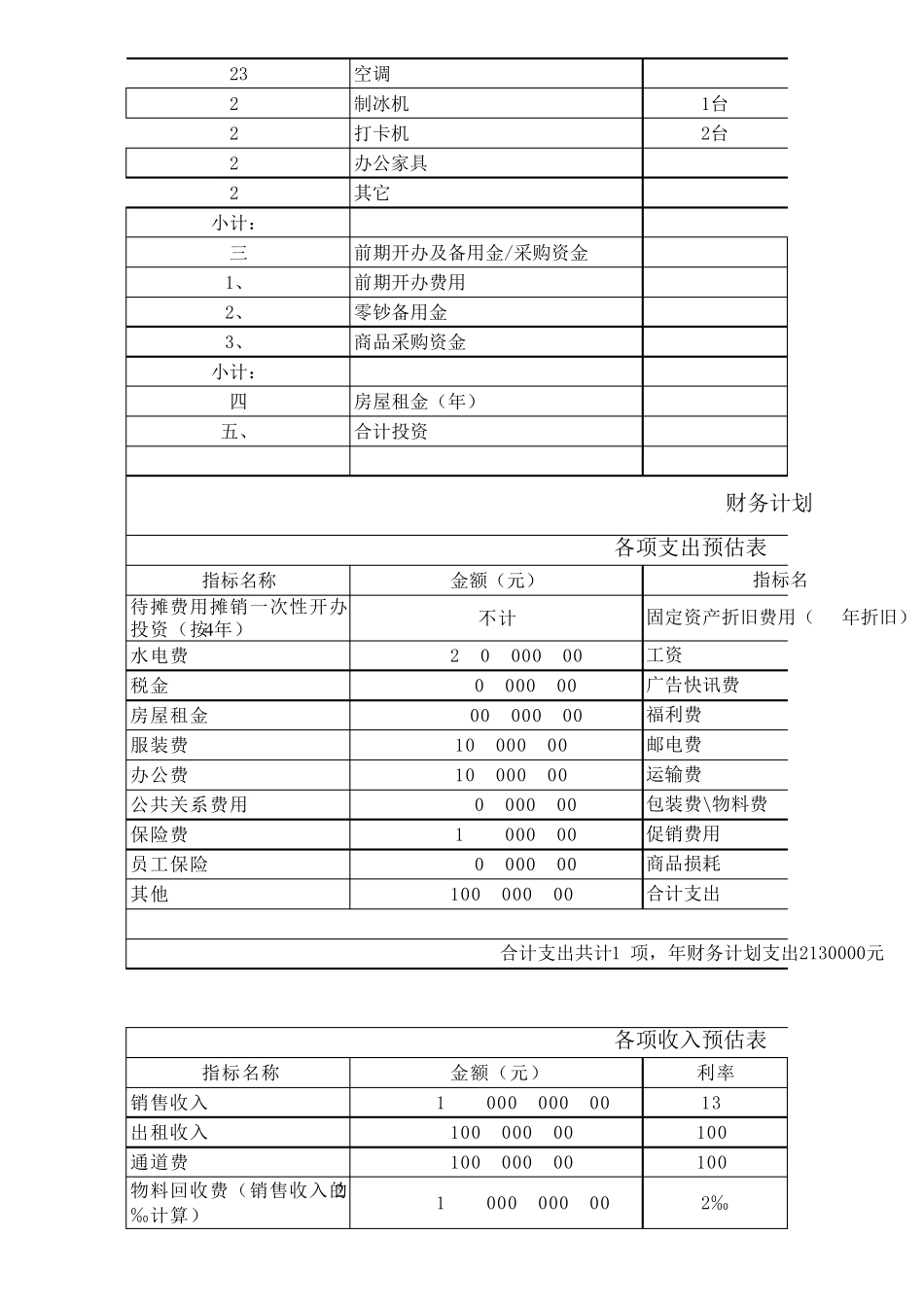 每千平米超市投资预算_第2页
