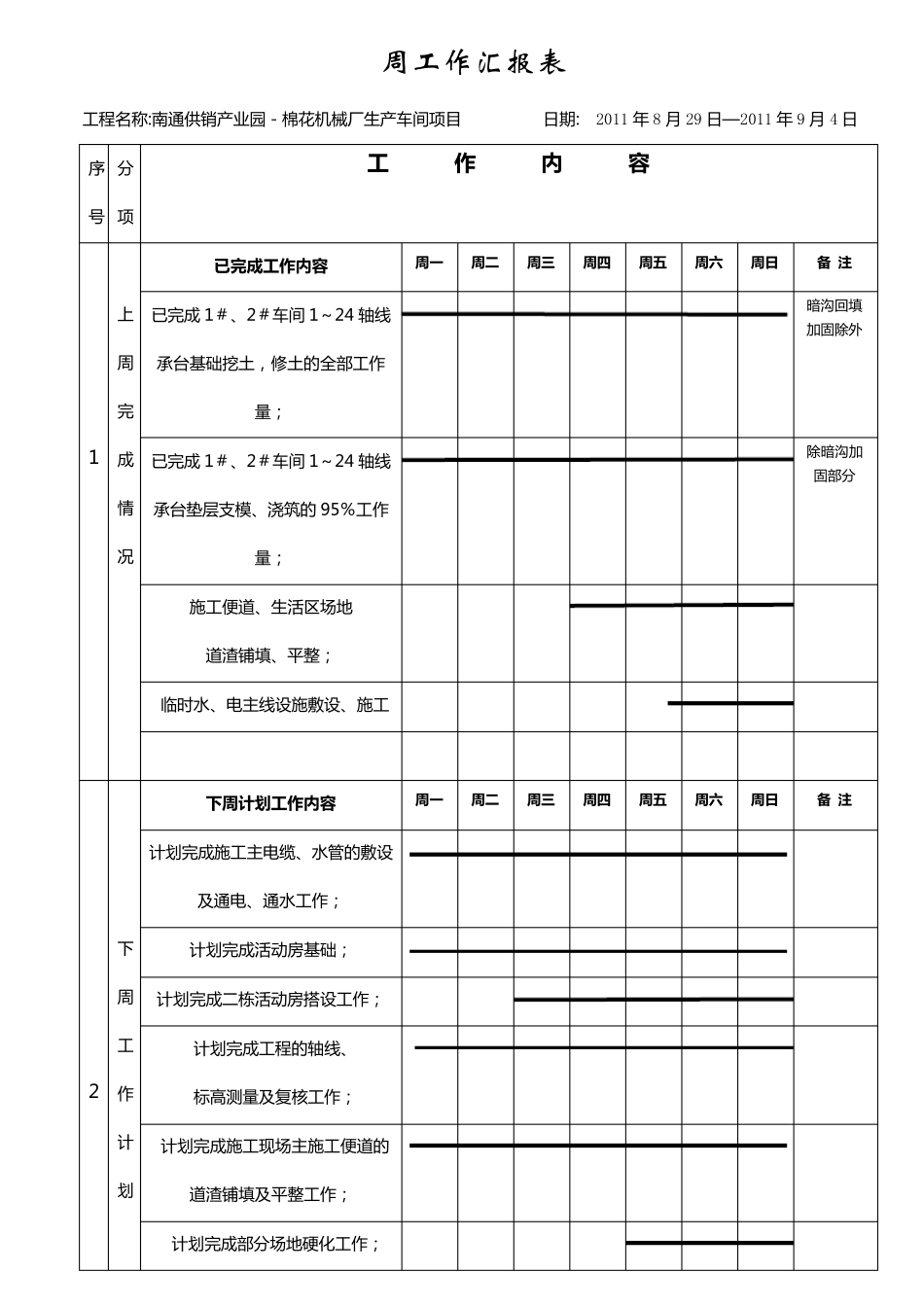 每周工作汇报表_第1页