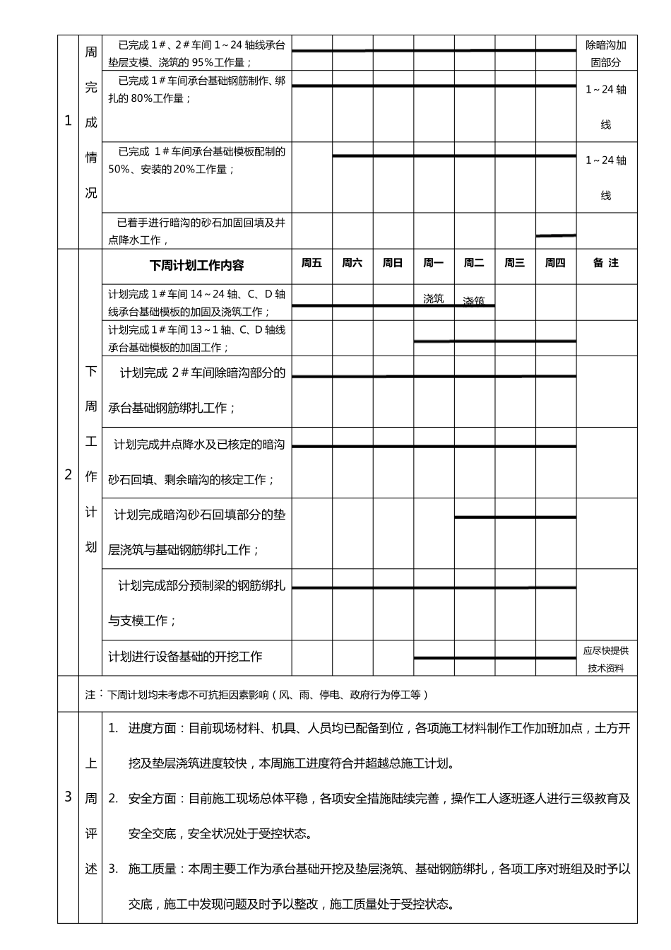 每周工作汇报表_第3页