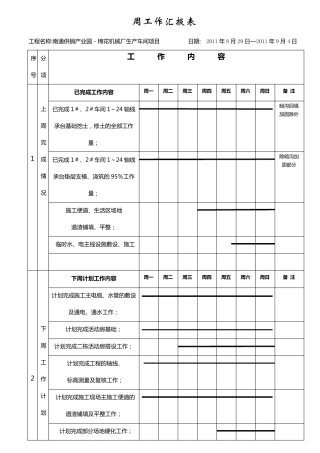 每周工作汇报表
