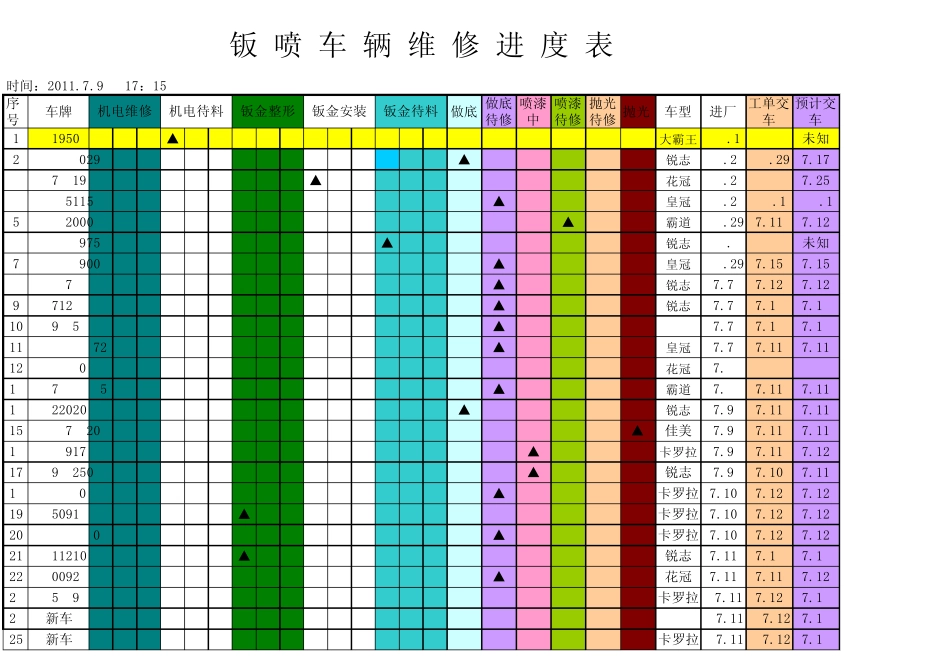 每天钣喷车辆进度表_第1页