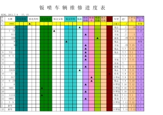 每天钣喷车辆进度表