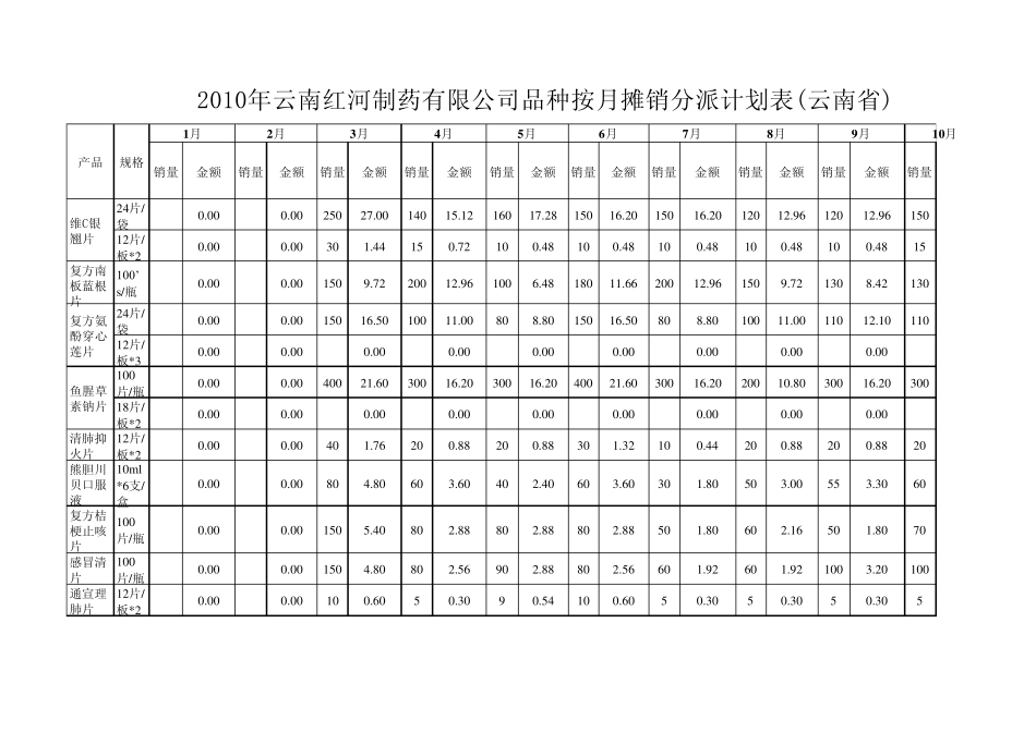 每年预计销售指标(分月、分产品分解计划)_第1页
