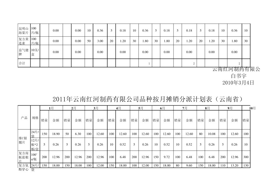 每年预计销售指标(分月、分产品分解计划)_第2页