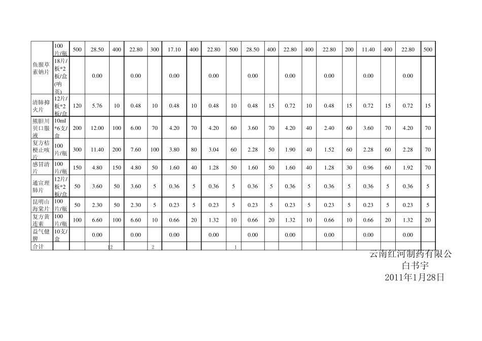每年预计销售指标(分月、分产品分解计划)_第3页