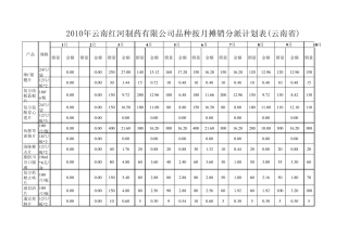 每年预计销售指标(分月、分产品分解计划)