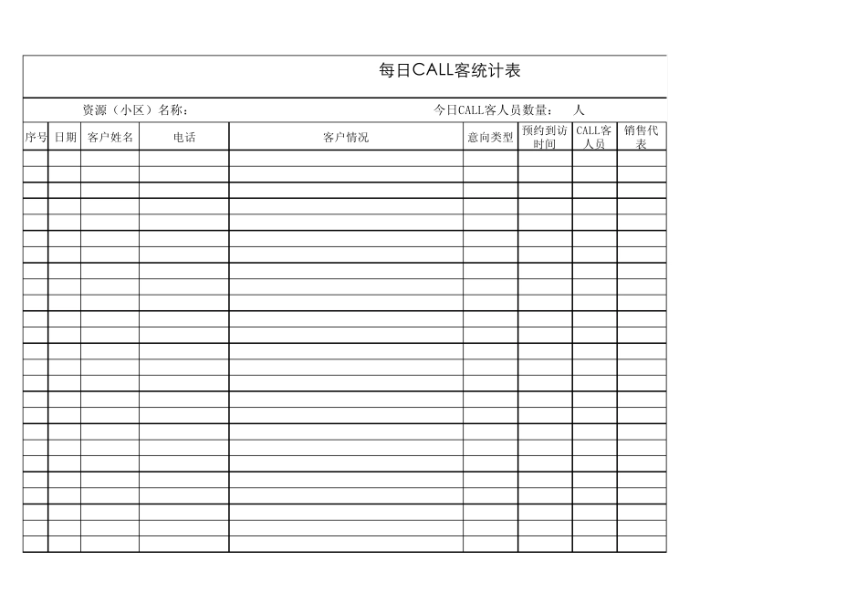 每日Call客统计(ABC)表_第1页