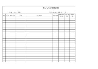每日Call客统计(ABC)表