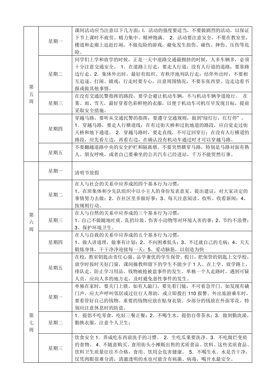 每日五分钟安全教育记录_第3页