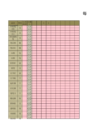 每日出入库登记表(办公用品)