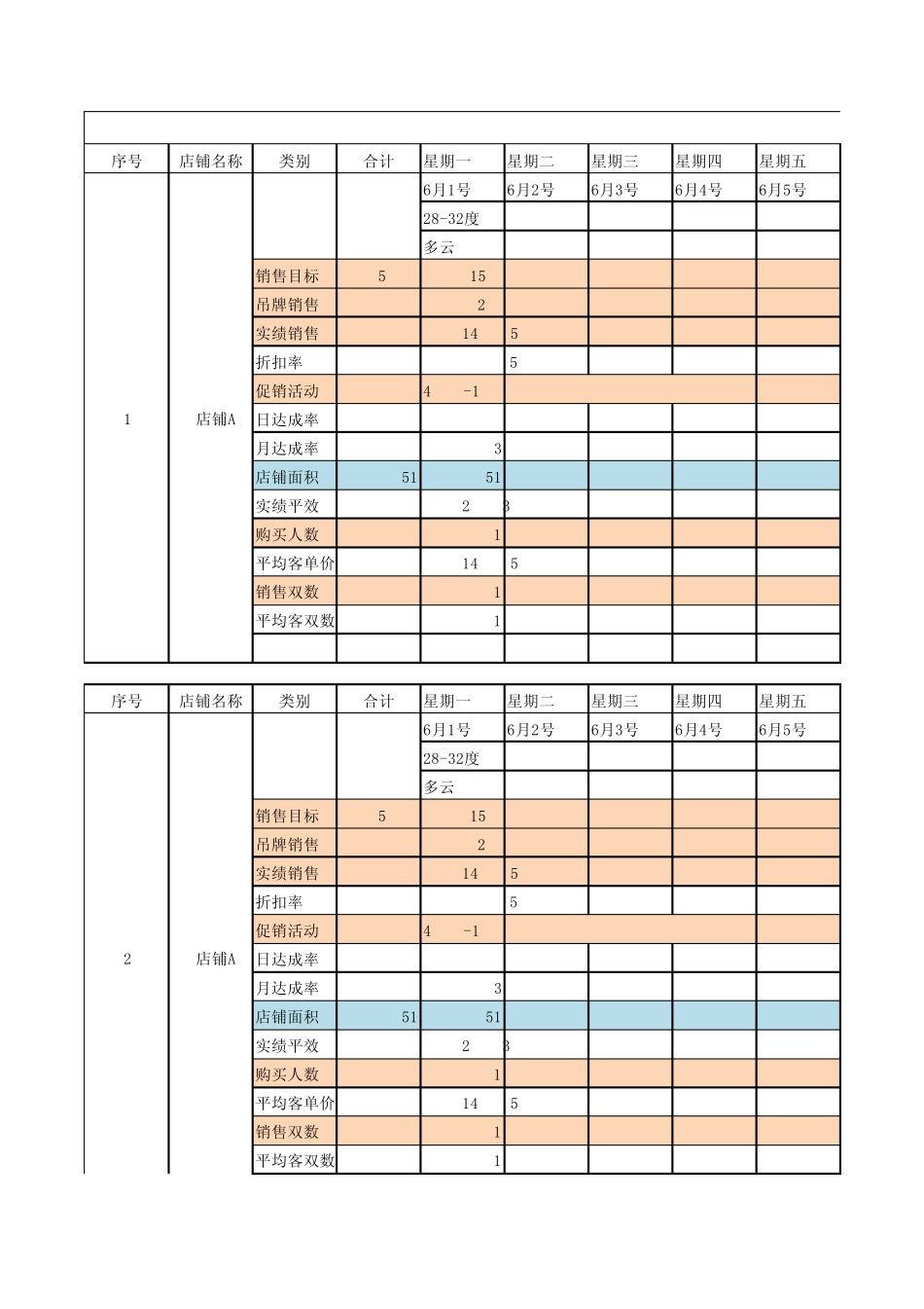 每日店铺销售数据分析表格_第1页