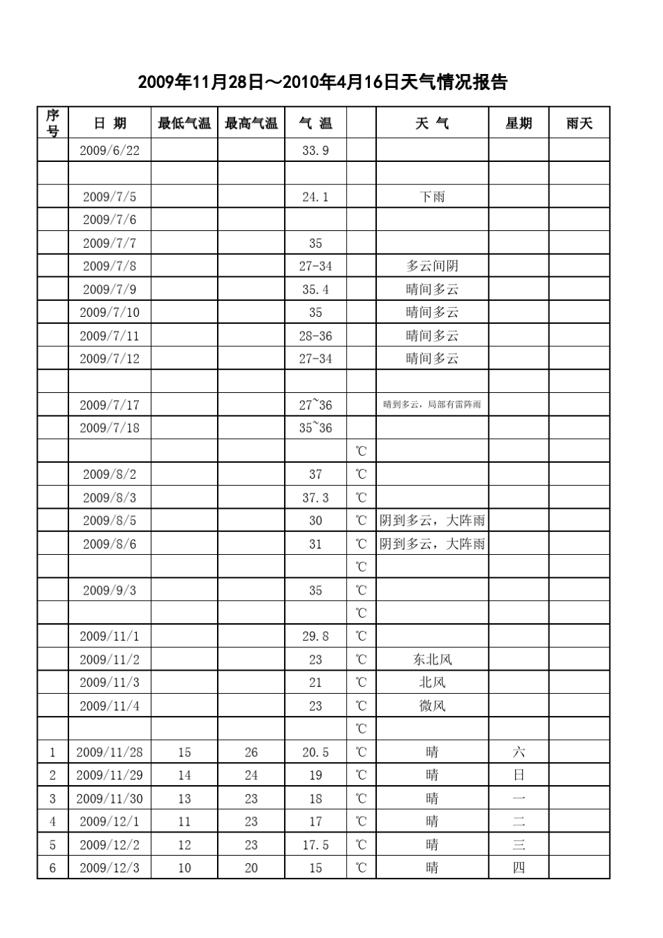 每日气温登记表_第1页