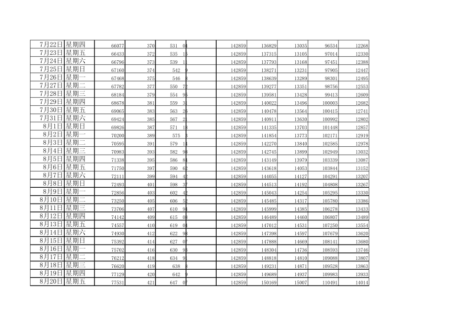 每日能耗统计表_第3页