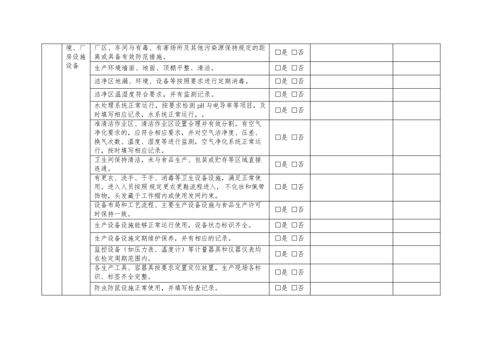 每日食品安全检查记录_第2页