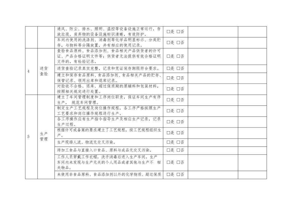 每日食品安全检查记录_第3页