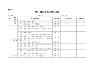 每日食品安全检查记录