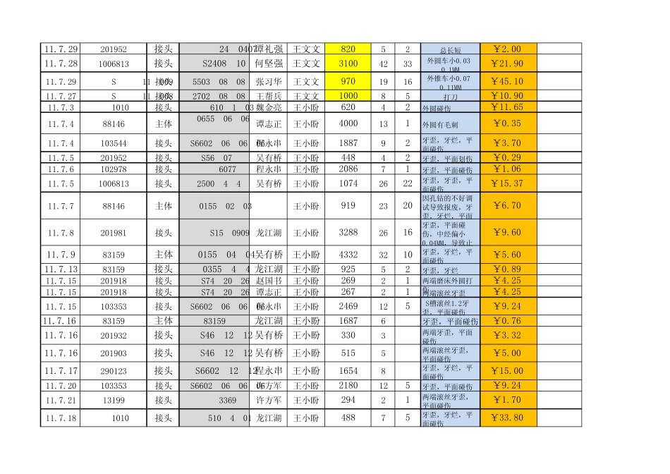 每月报废统计表_第2页