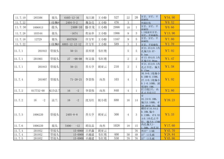 每月报废统计表_第3页