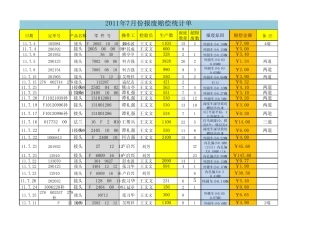 每月报废统计表
