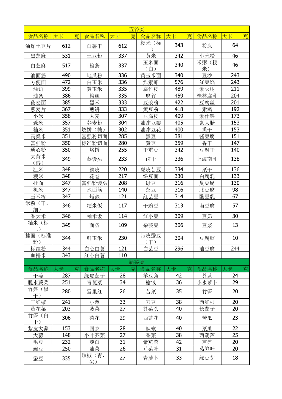 每百克食物热量表_第1页