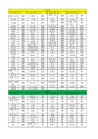 每百克食物热量表