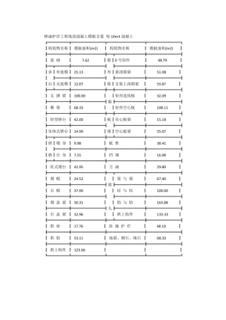 每立方混凝土模板含量经验数据表