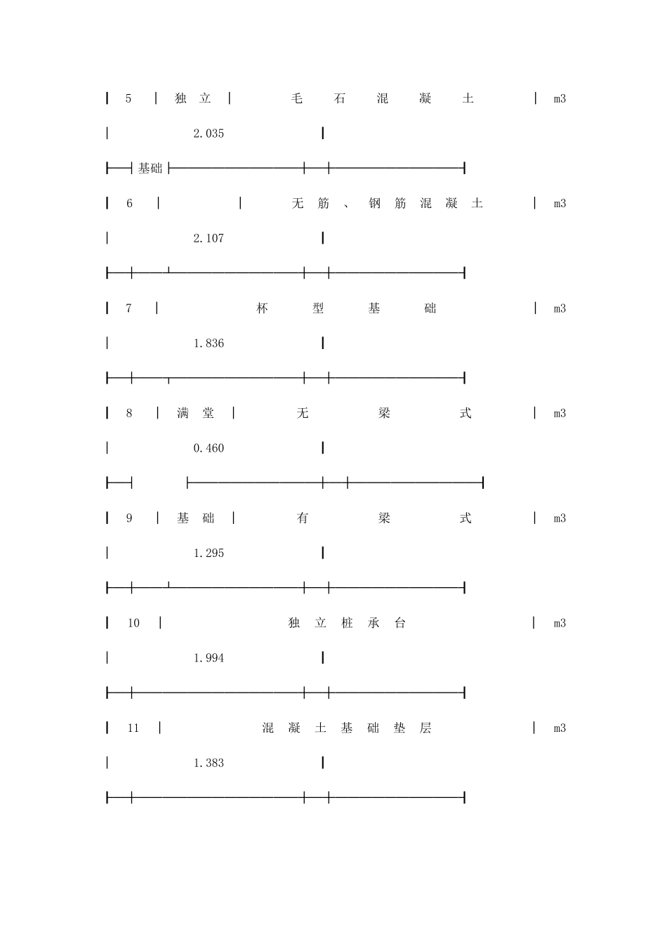 每立方米混凝土中模板接触面积参考表_第2页