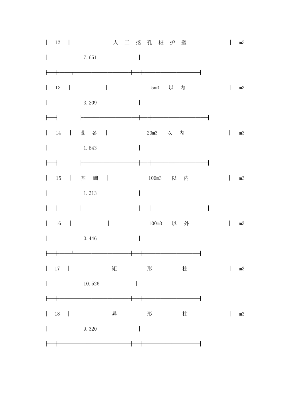 每立方米混凝土中模板接触面积参考表_第3页