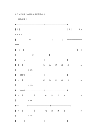 每立方米混凝土中模板接触面积参考表